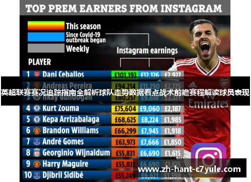 英超联赛赛况追踪指南全解析球队走势数据看点战术前瞻赛程解读球员表现 英超联赛赛况追踪指南全解析球队走势数据看点战术前瞻赛程解读球员表现