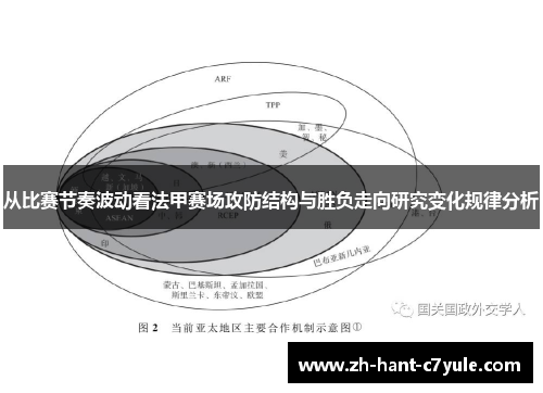从比赛节奏波动看法甲赛场攻防结构与胜负走向研究变化规律分析 从比赛节奏波动看法甲赛场攻防结构与胜负走向研究变化规律分析
